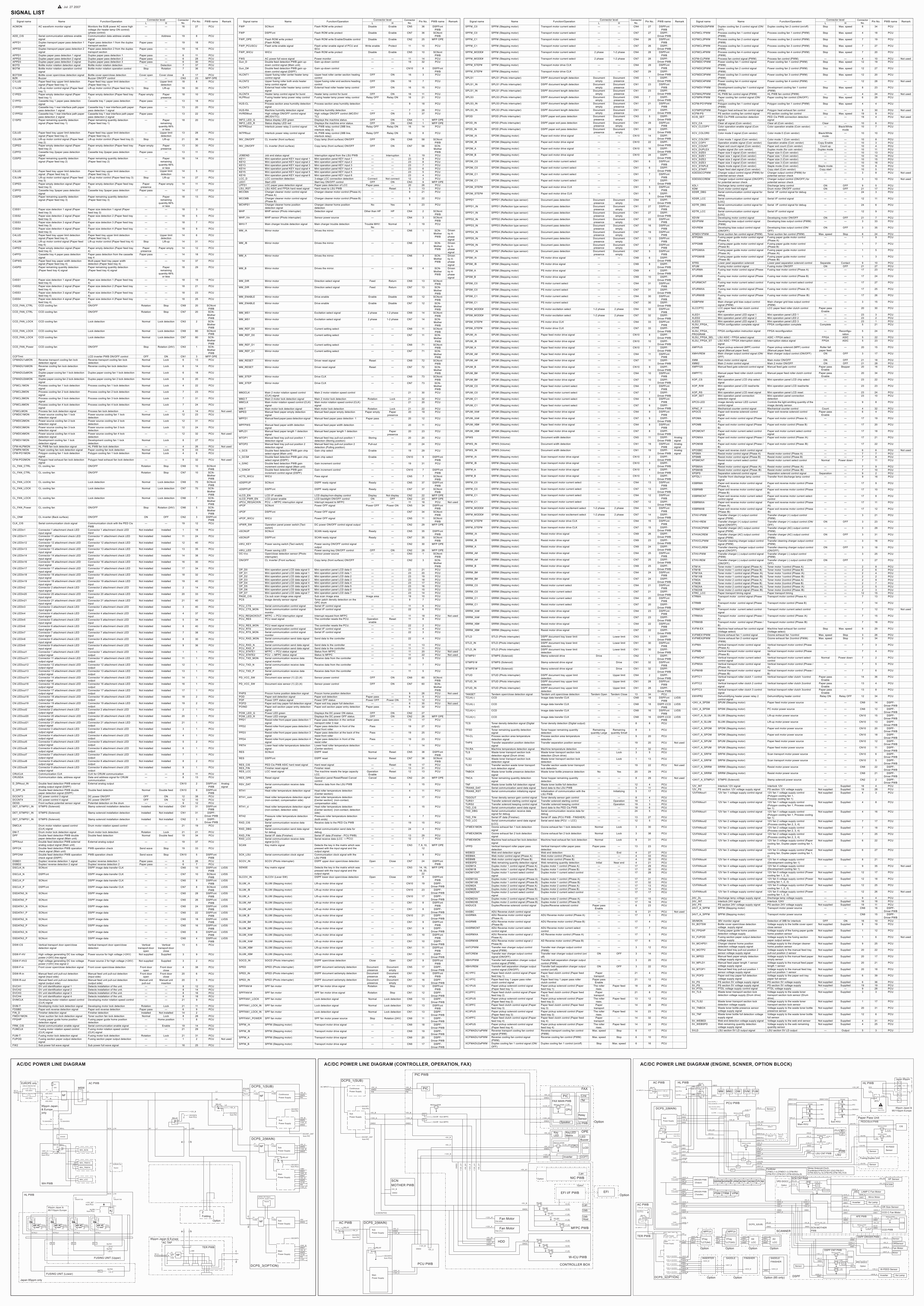 SHARP MX M850 M860 M950 M1100 Wiring Chart Diagrams-2